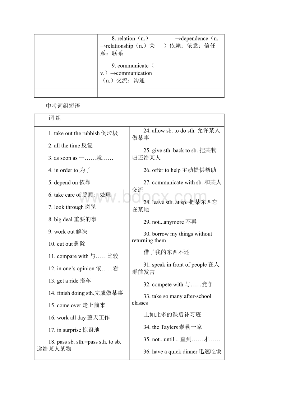 浙江省中考英语总复习课后练习第11课八下Units34 讲解篇Word格式.docx_第3页