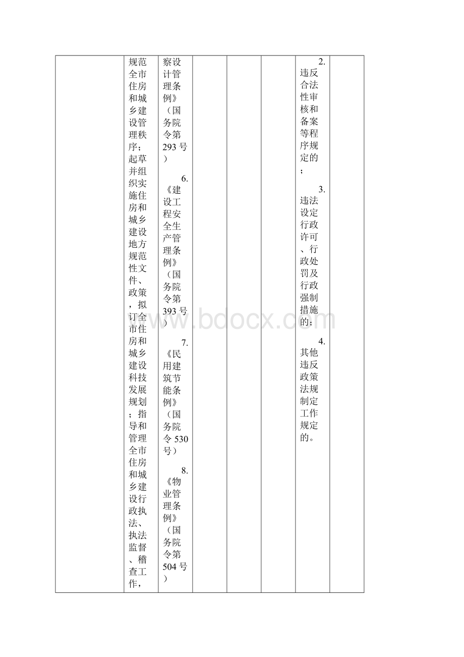 莆田市住房和城乡建设局责任清单Word文档下载推荐.docx_第2页