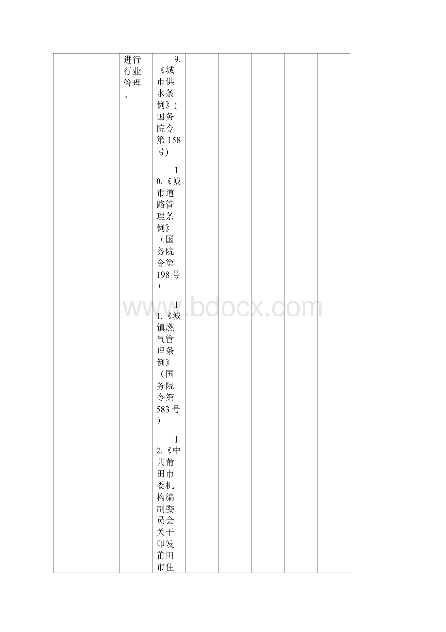 莆田市住房和城乡建设局责任清单Word文档下载推荐.docx_第3页