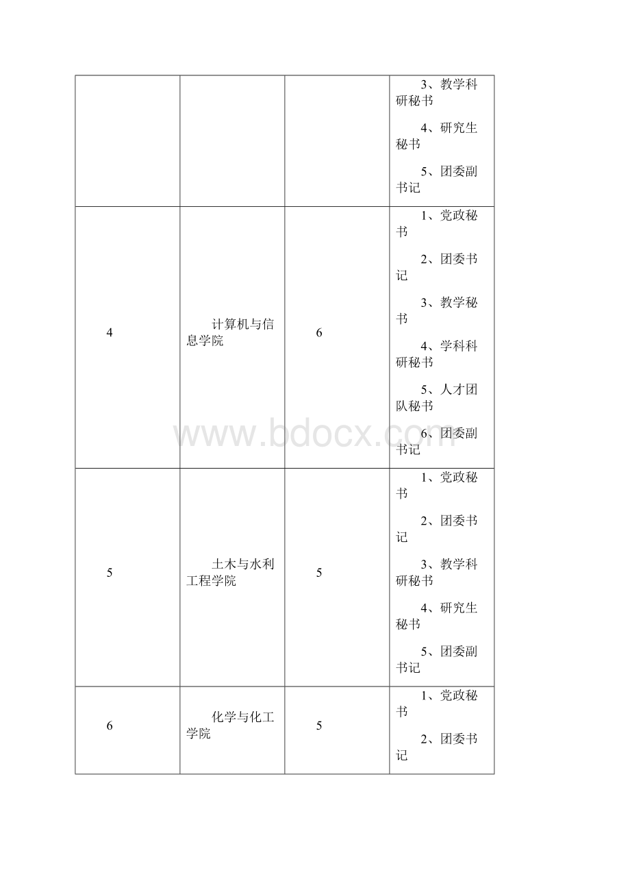 合肥工业大学科级干部岗位设置方案.docx_第2页