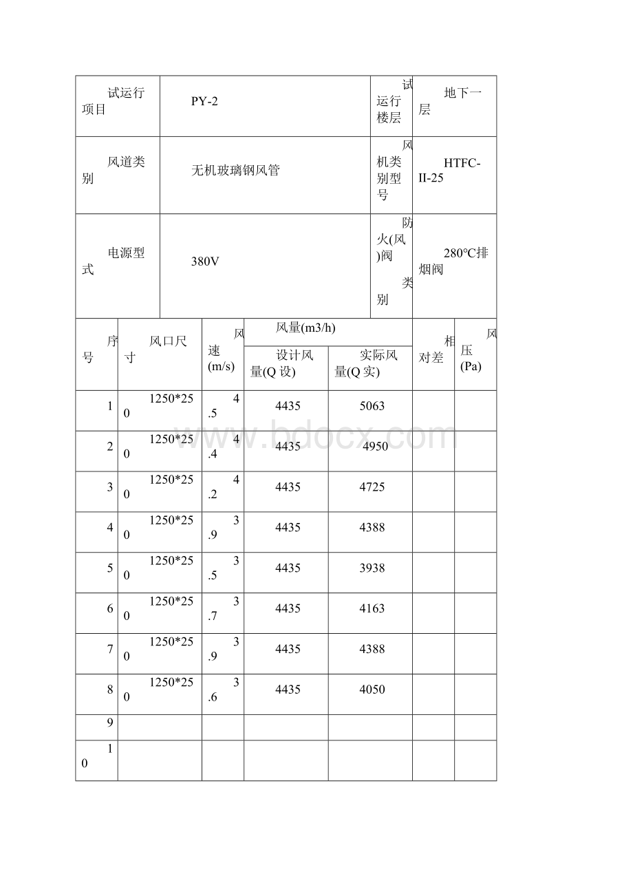 甬统表C0514《防排烟系统联合试运行记录》Word文件下载.docx_第3页