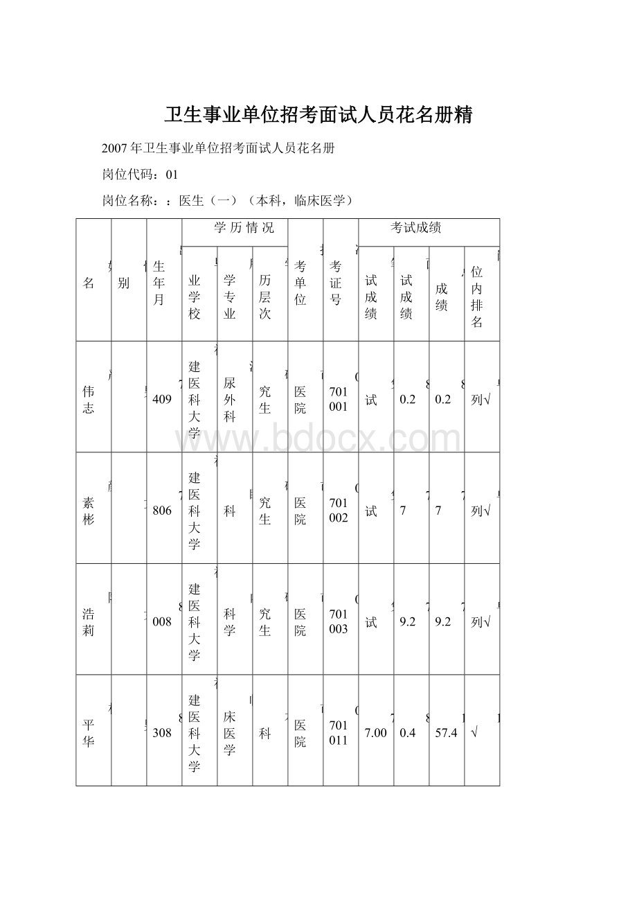 卫生事业单位招考面试人员花名册精Word文档格式.docx_第1页