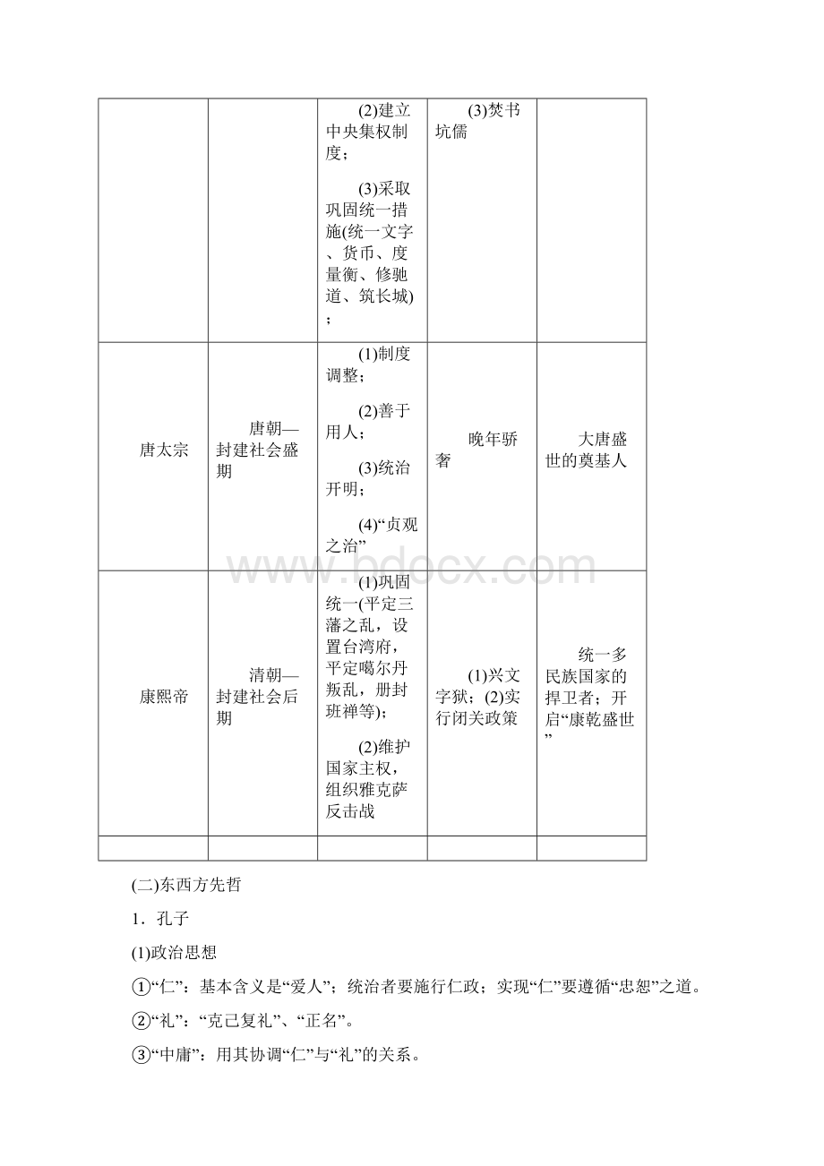 高考历史二轮专题复习教师文档选修四中外历史人物评说Word格式文档下载.docx_第2页