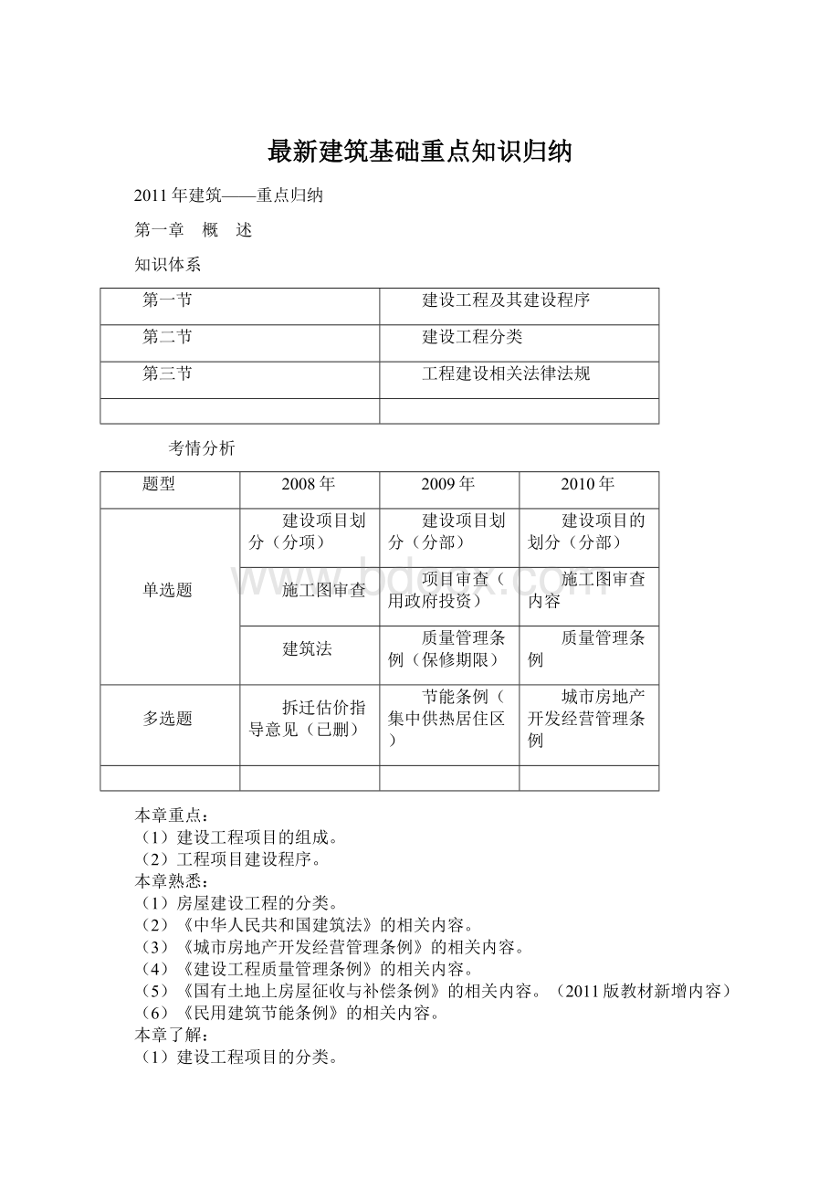 最新建筑基础重点知识归纳Word文档格式.docx