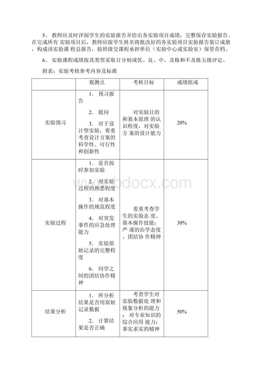 包骏祥电信1304通信原理实验Word格式文档下载.docx_第2页