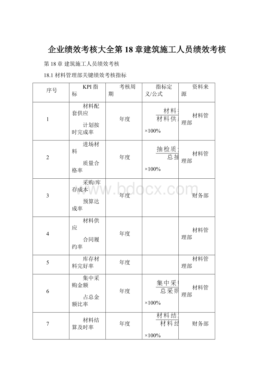 企业绩效考核大全第18章建筑施工人员绩效考核Word格式.docx_第1页