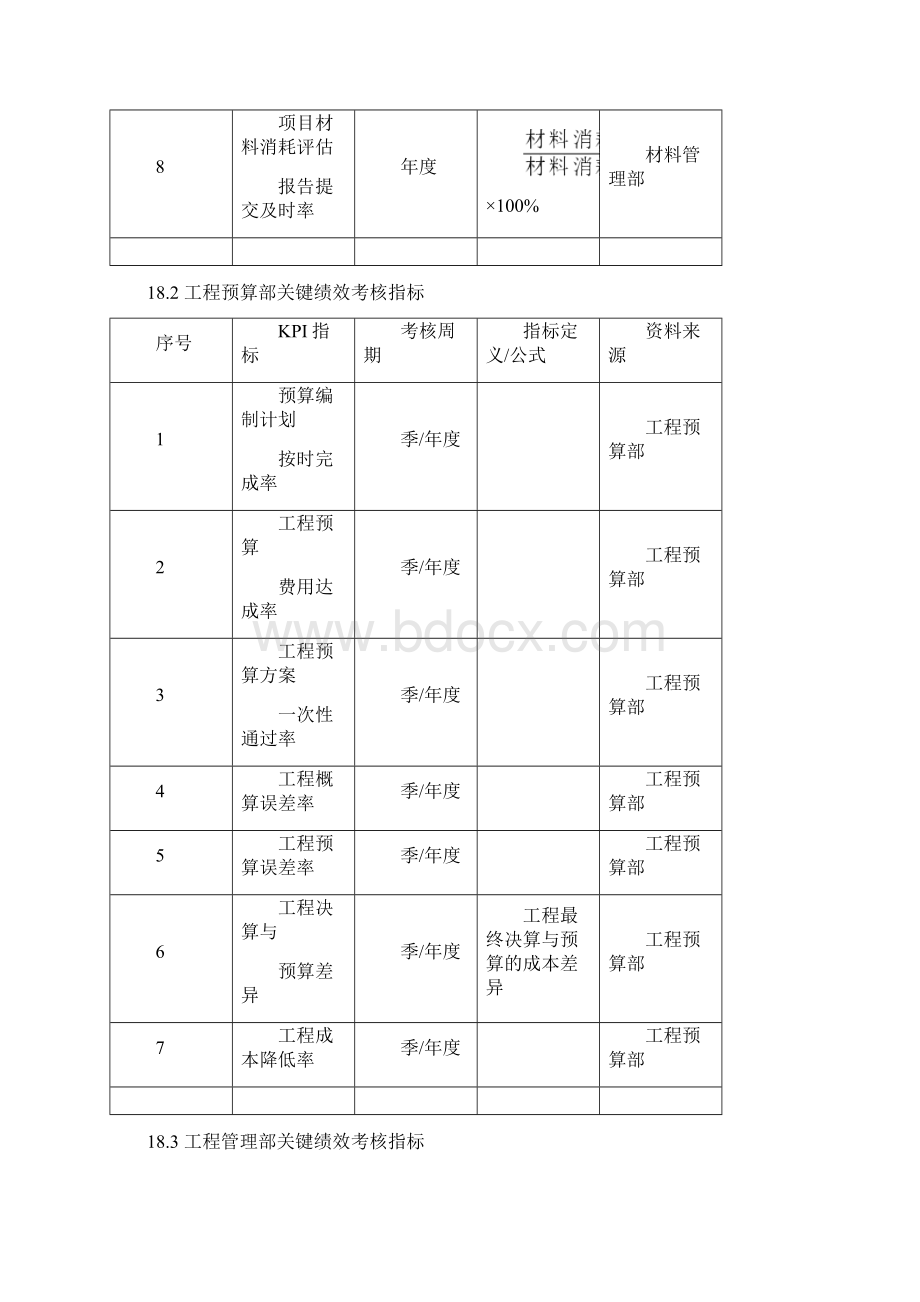 企业绩效考核大全第18章建筑施工人员绩效考核Word格式.docx_第2页