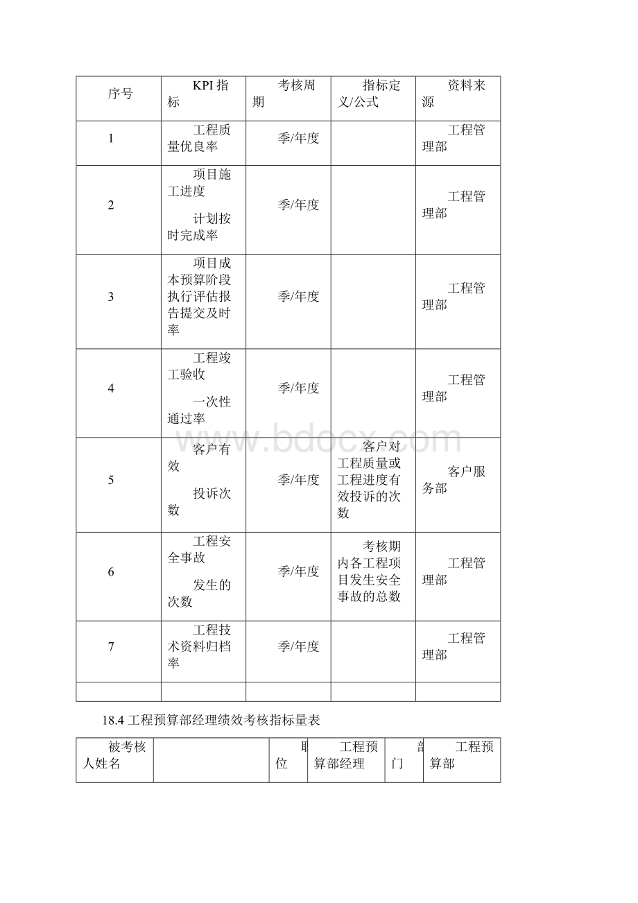 企业绩效考核大全第18章建筑施工人员绩效考核Word格式.docx_第3页