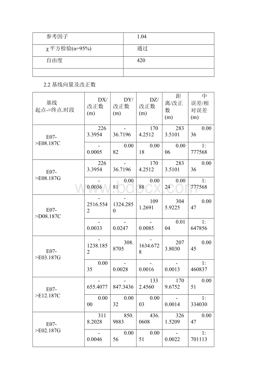 E级网 网平差报告Word下载.docx_第2页