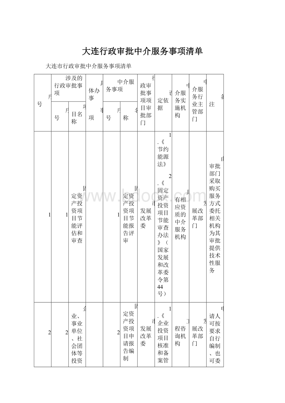 大连行政审批中介服务事项清单.docx_第1页