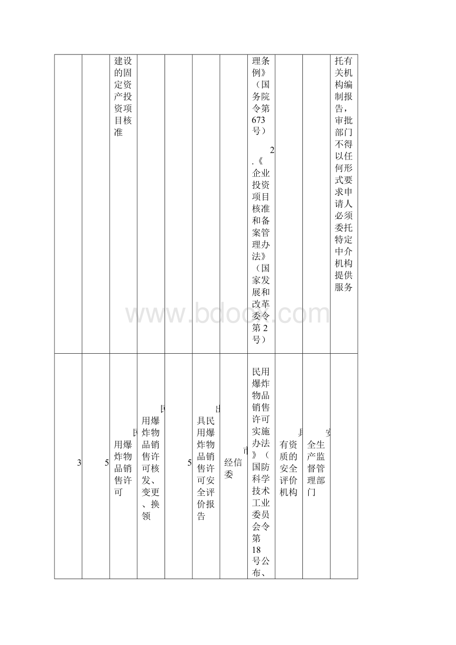 大连行政审批中介服务事项清单.docx_第2页