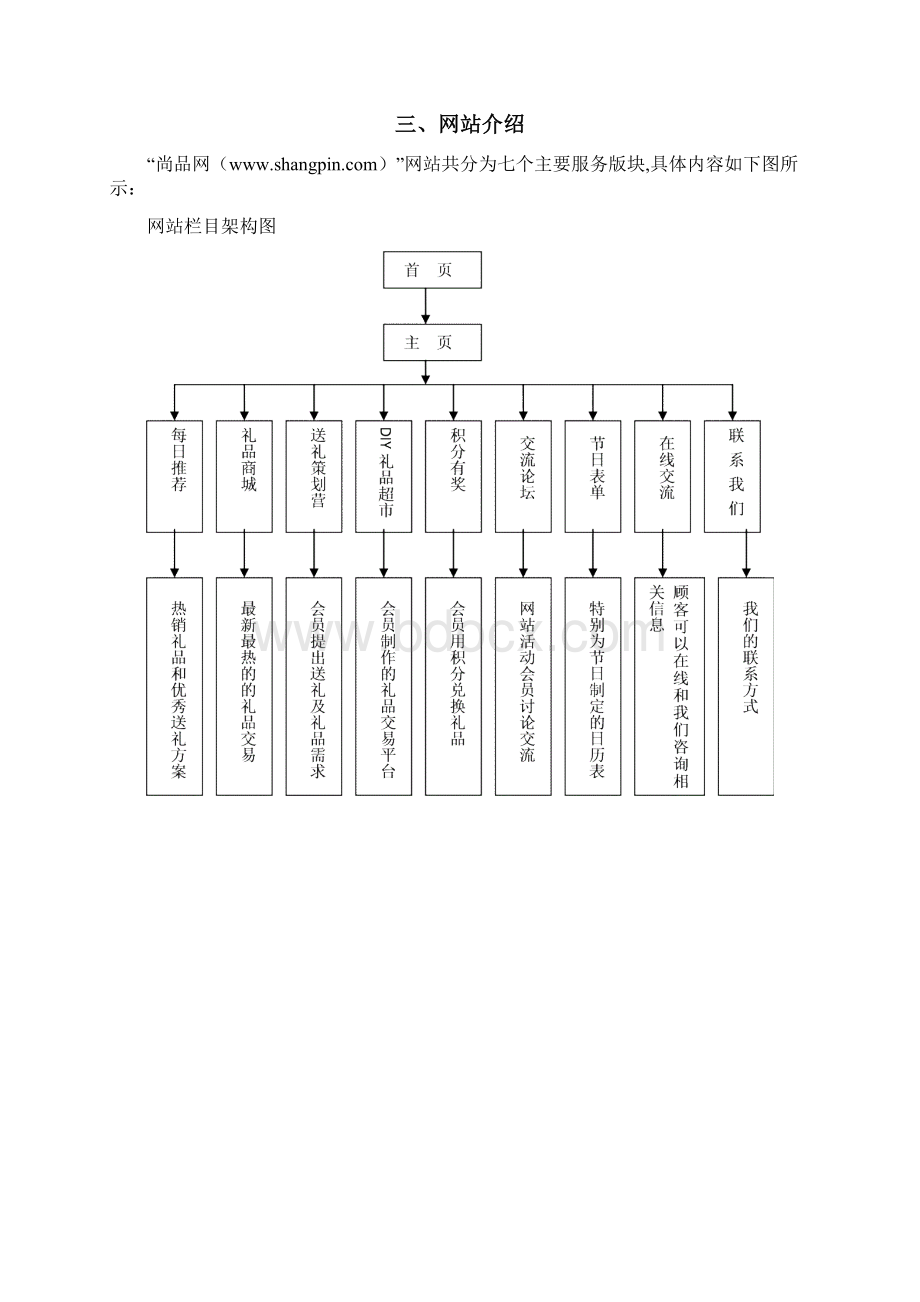 尚品网创业计划书Word格式.docx_第2页