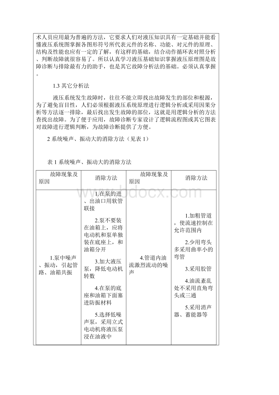 液压系统常见故障的诊断及消除方法.docx_第2页