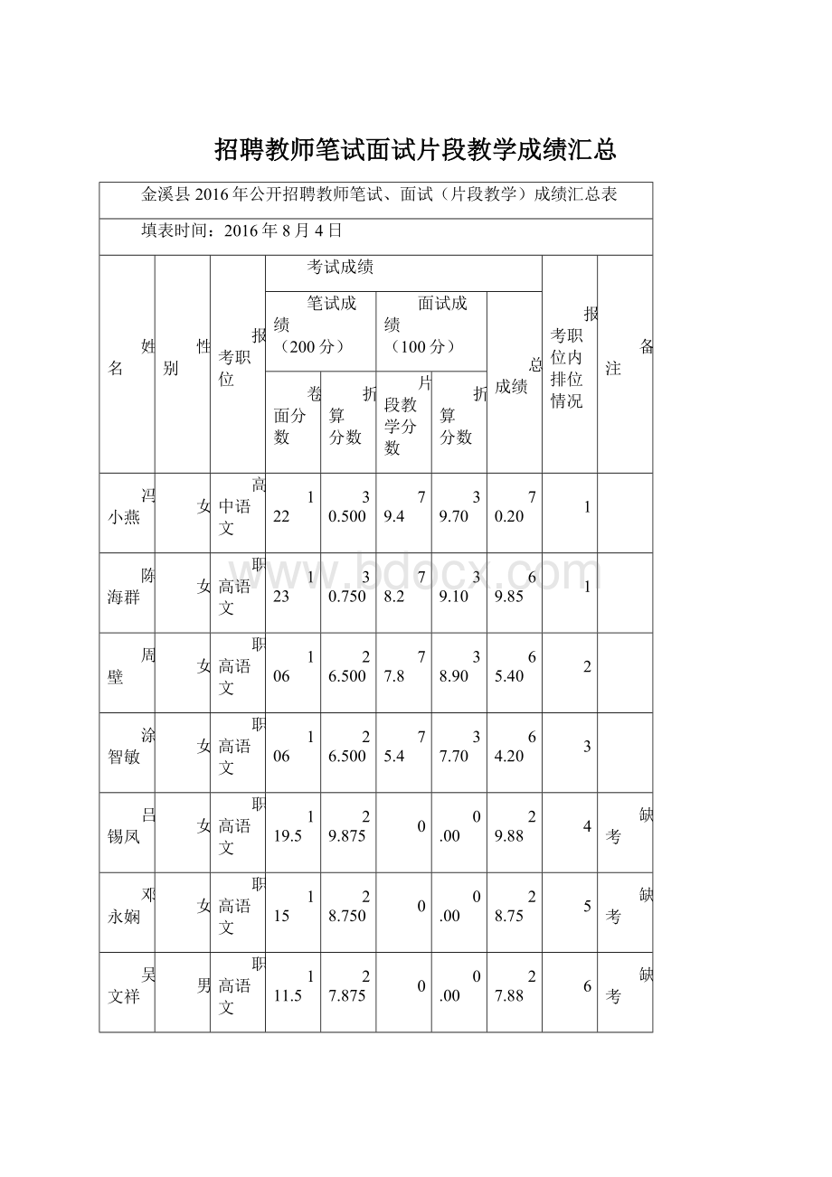 招聘教师笔试面试片段教学成绩汇总Word文档下载推荐.docx