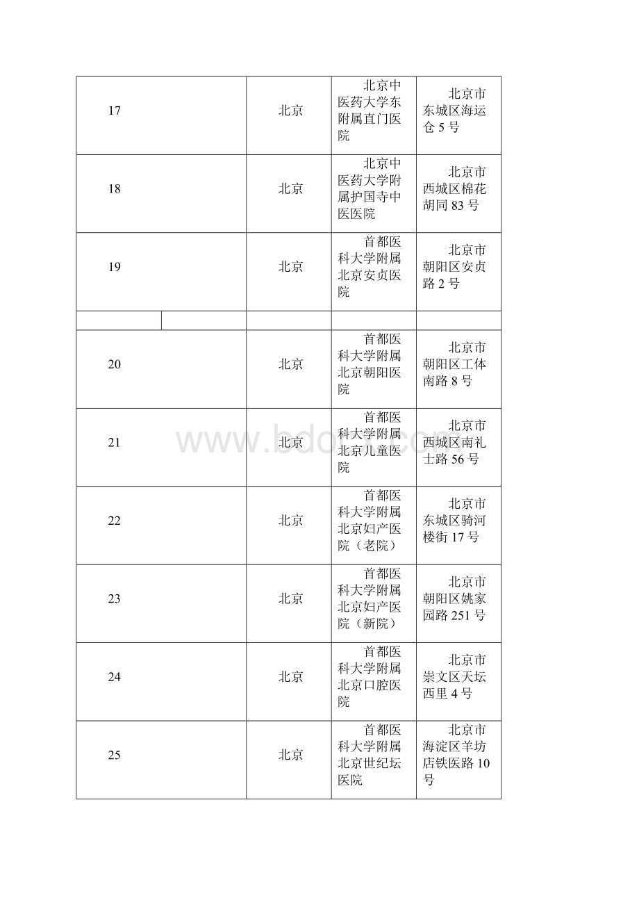 国康健康合作医院列表.docx_第3页