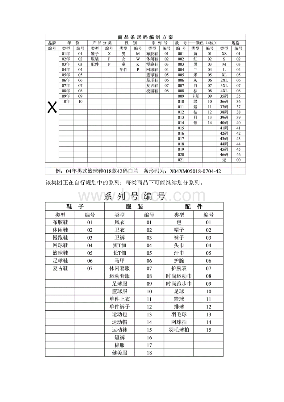 服装鞋帽行业数据特征.docx_第2页