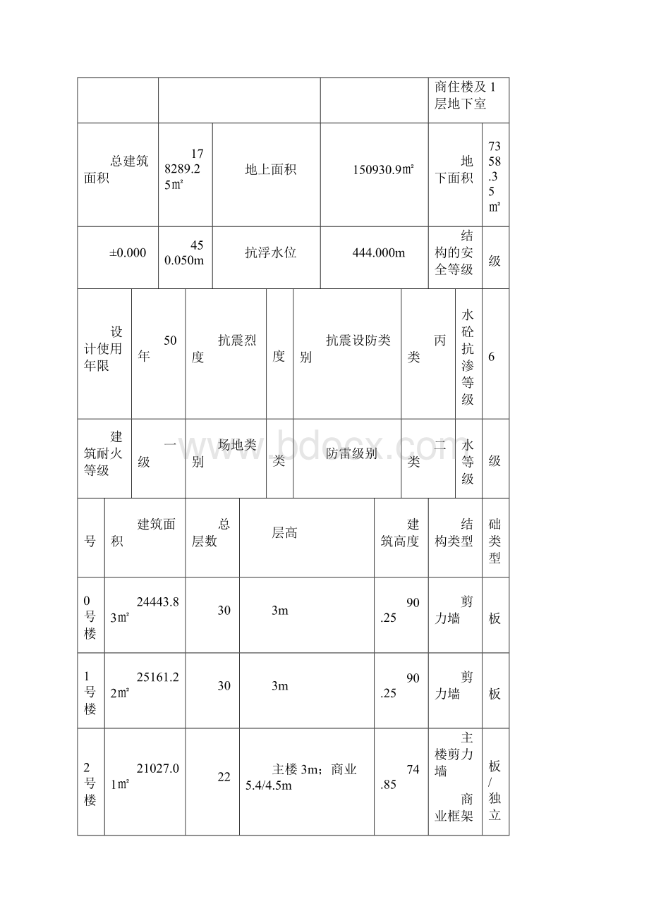 建筑工程沉降观测专项施工方案文档格式.docx_第2页