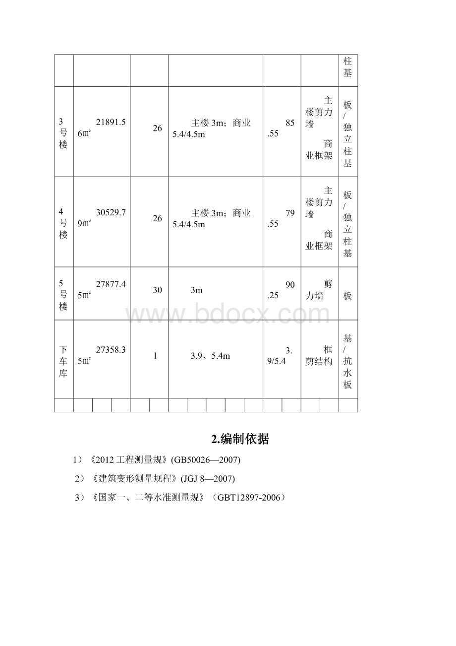 建筑工程沉降观测专项施工方案文档格式.docx_第3页