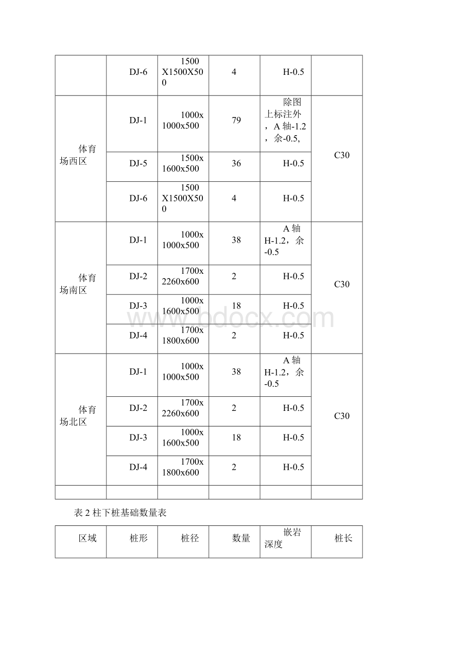 独立基础及桩基专项施工方案修改后.docx_第3页