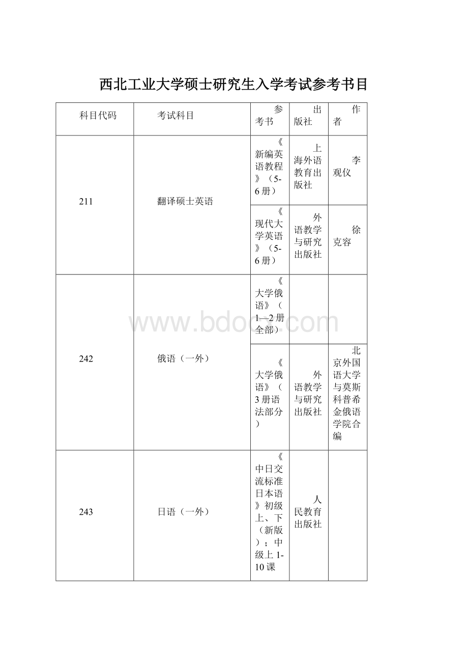 西北工业大学硕士研究生入学考试参考书目.docx_第1页