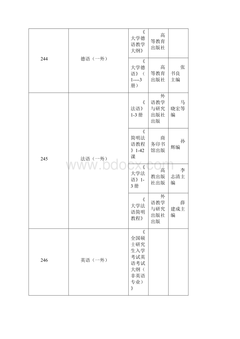 西北工业大学硕士研究生入学考试参考书目.docx_第2页