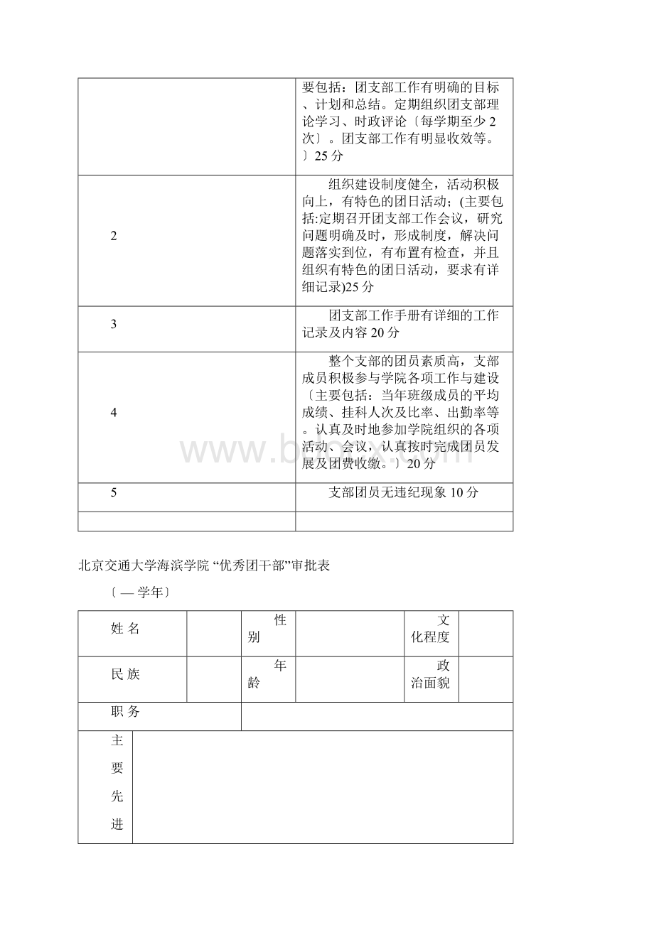 优秀团干部审批表.docx_第2页