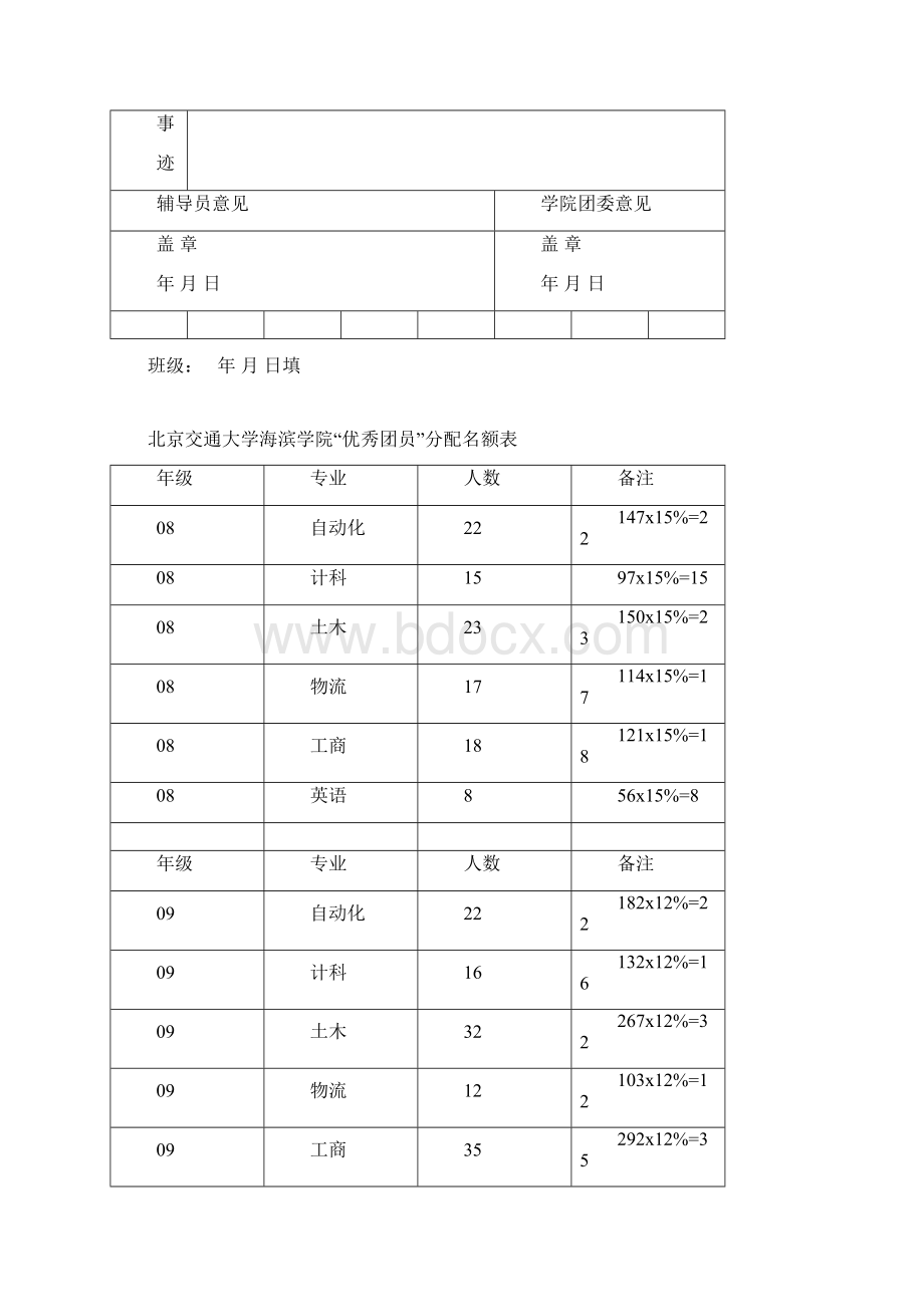 优秀团干部审批表.docx_第3页