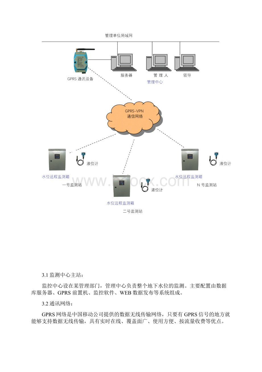 水位远程监测系统方案.docx_第3页