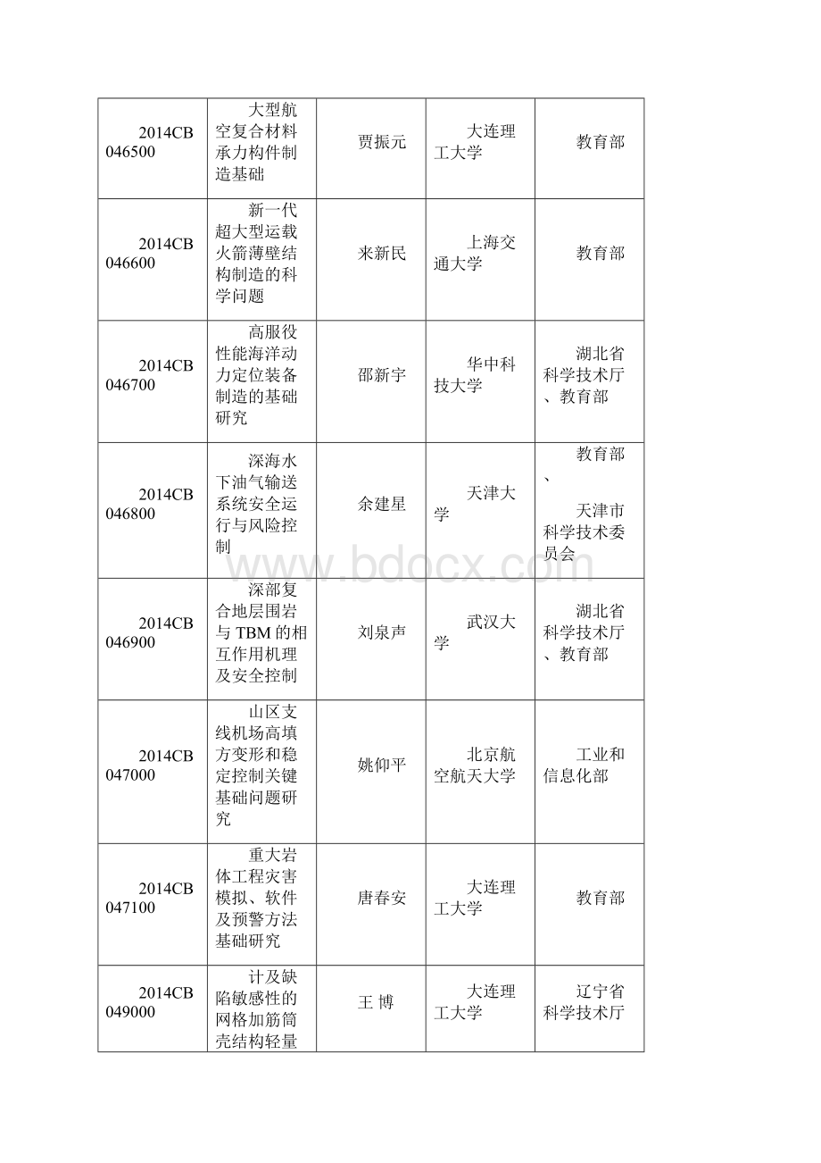 含重大科学研究计划.docx_第2页