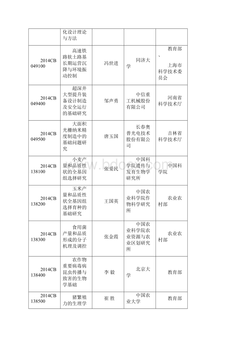 含重大科学研究计划.docx_第3页