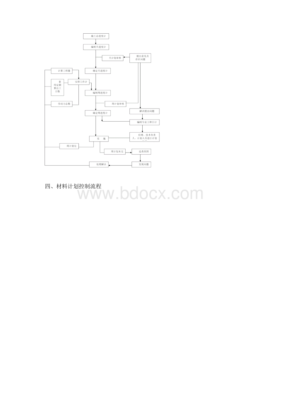 引水工程管道施工工程方案文档格式.docx_第3页