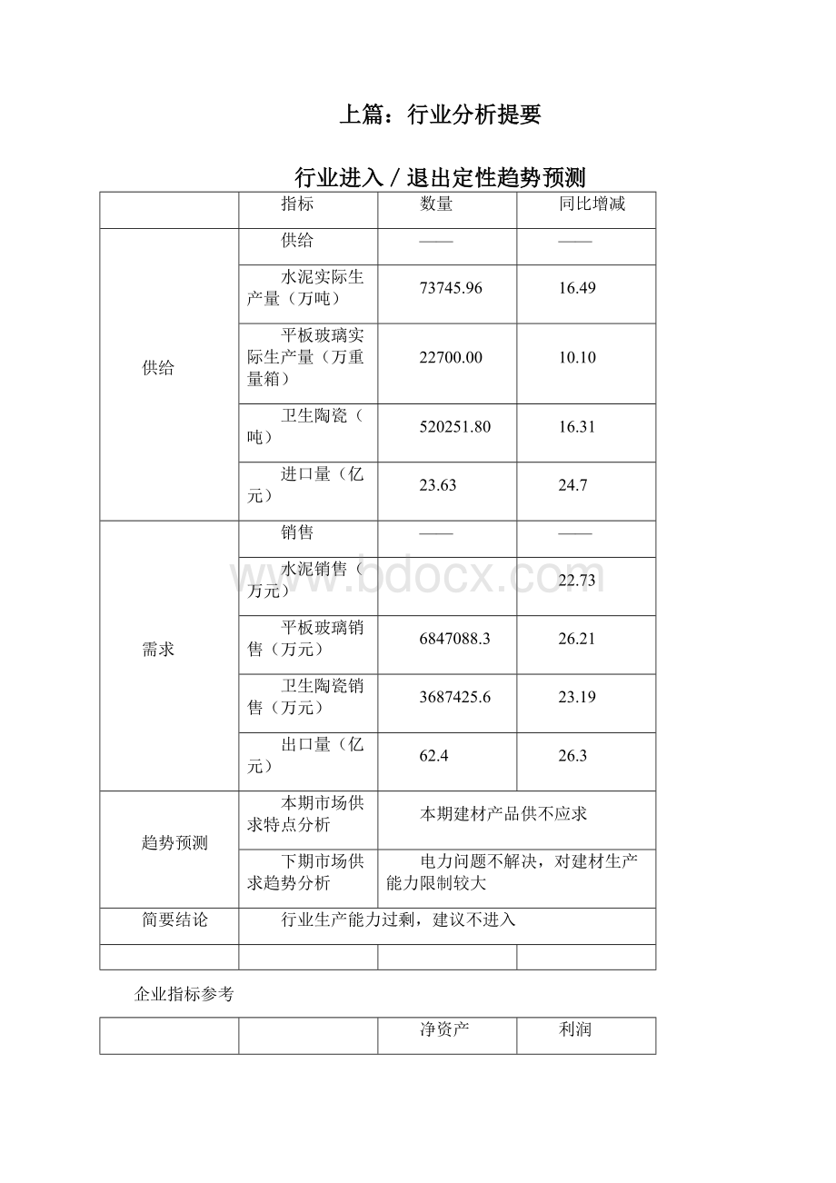 最新建材行业市场分析报告.docx_第3页