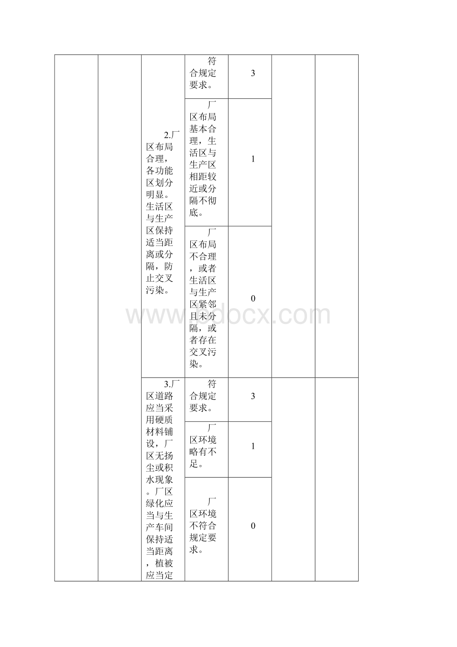 实用文档之食品食品添加剂生产许可现场核查评分记录表Word文档下载推荐.docx_第3页