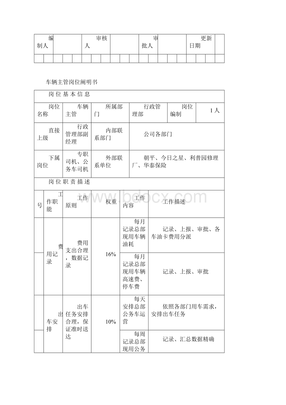 安保部司机岗位说明书样本Word格式.docx_第3页