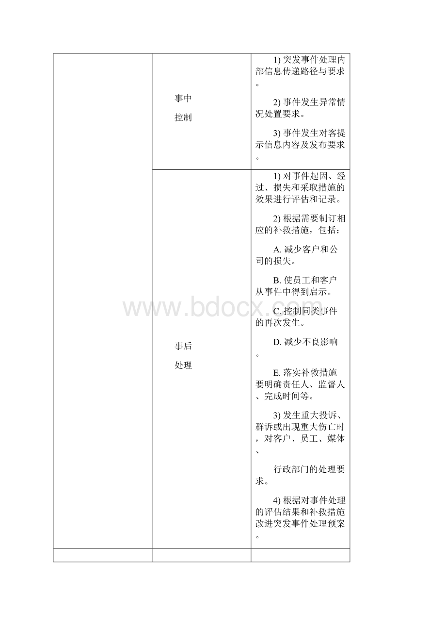 物业管理作业标准及流程Word文档格式.docx_第3页