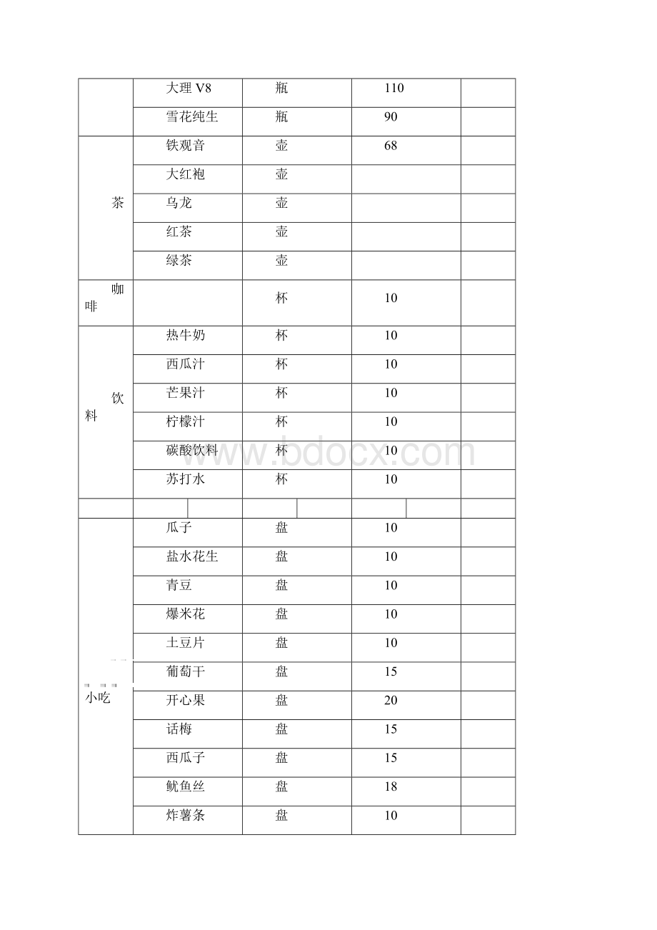 清吧经营模式计划书Word文件下载.docx_第3页