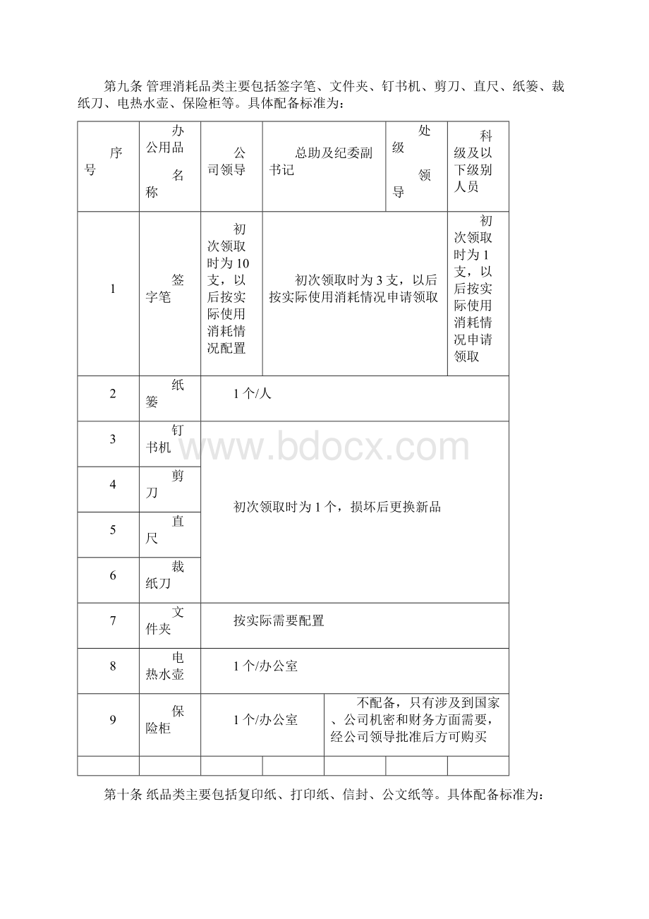 行政用品配备管理规定.docx_第3页