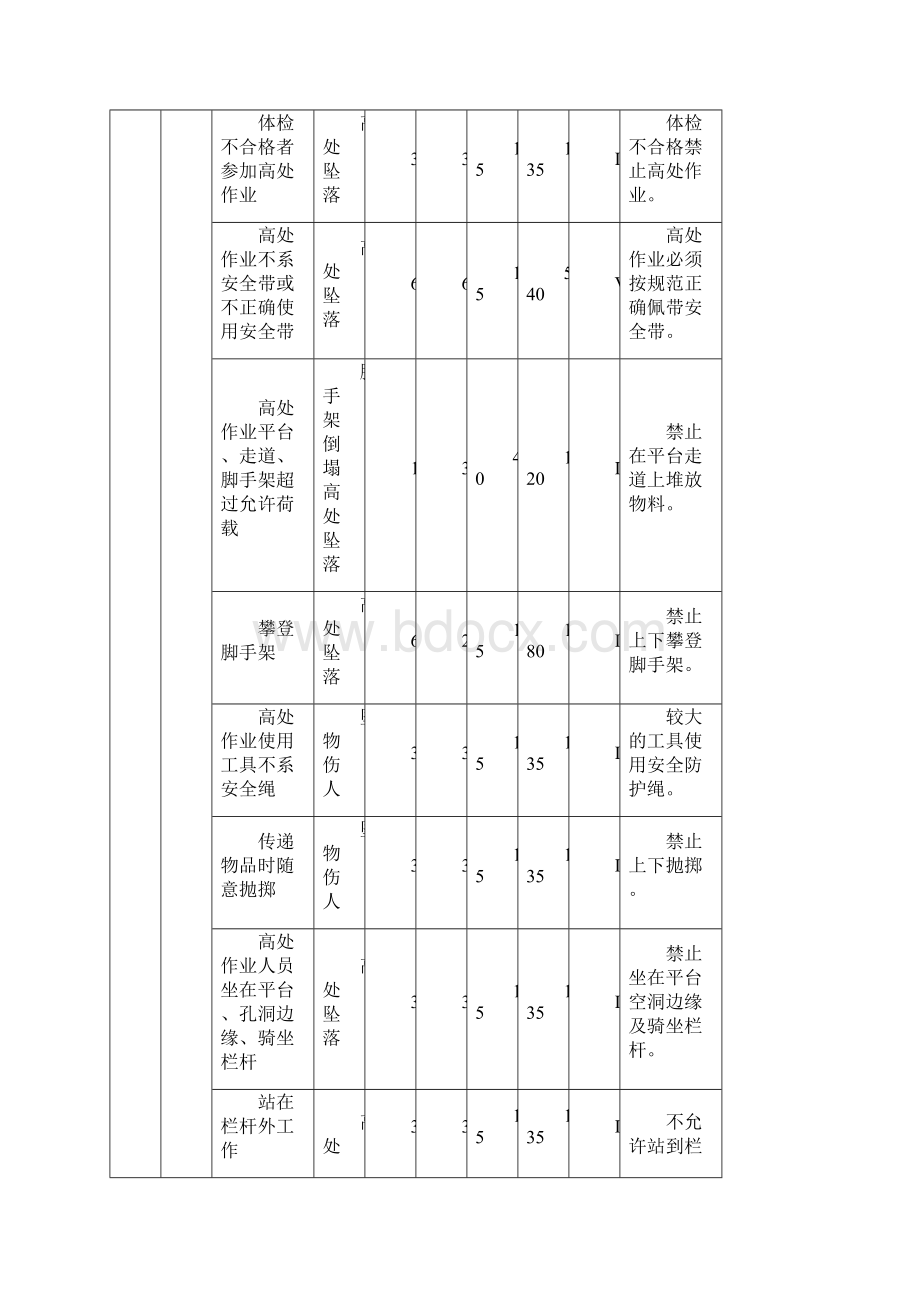 危险源辨识与评价.docx_第2页