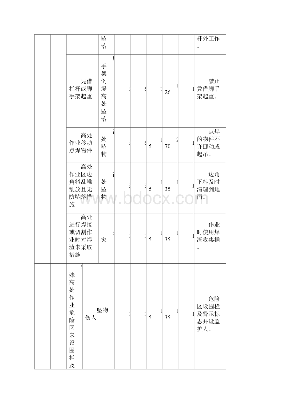 危险源辨识与评价Word文件下载.docx_第3页