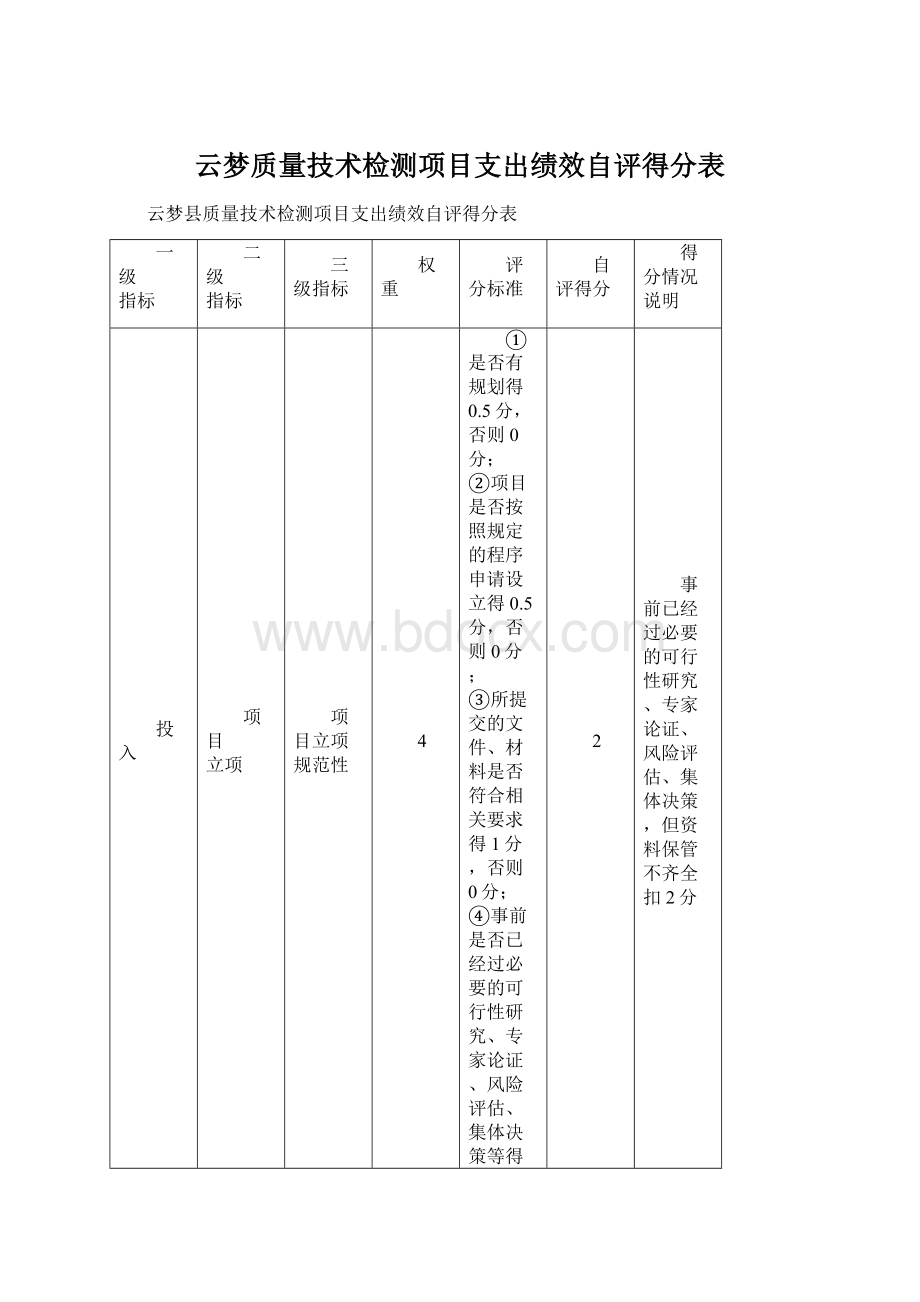 云梦质量技术检测项目支出绩效自评得分表.docx_第1页