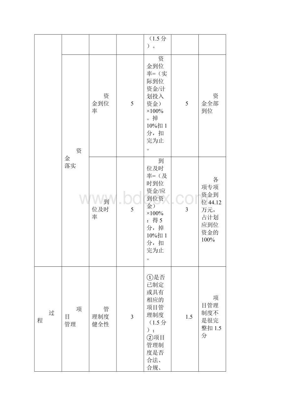 云梦质量技术检测项目支出绩效自评得分表.docx_第3页