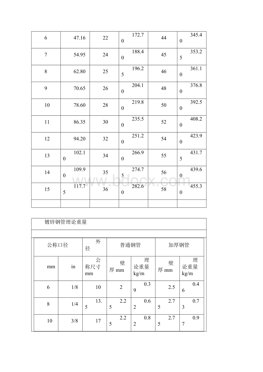 理论重量表.docx_第2页