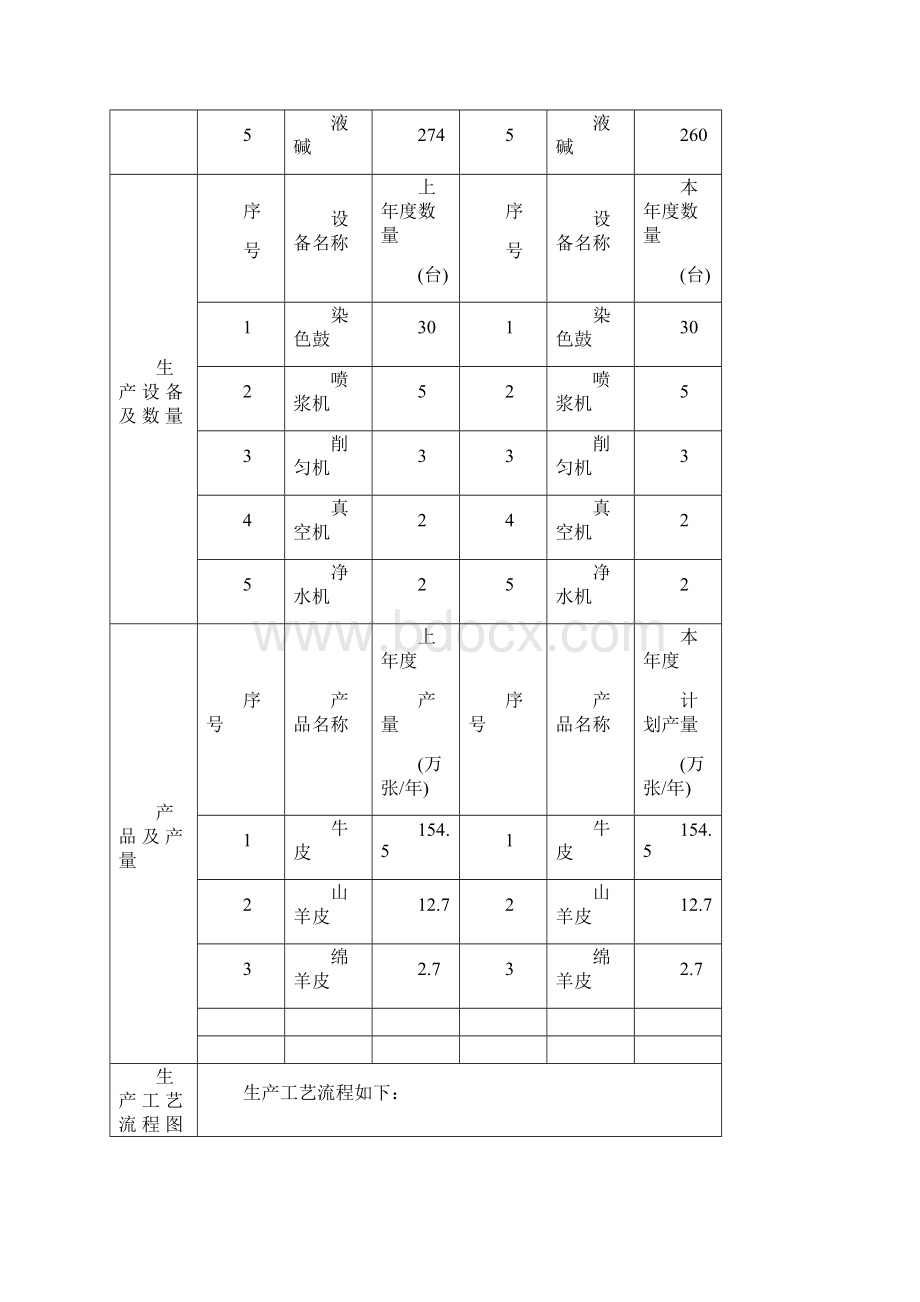 大众危险废物管理计划Word格式.docx_第3页