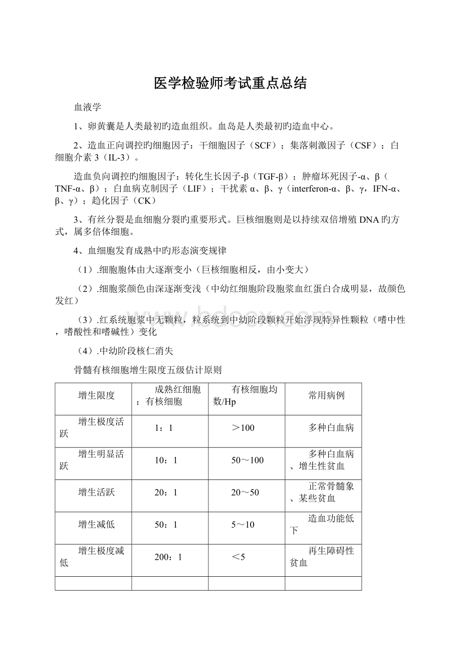 医学检验师考试重点总结.docx