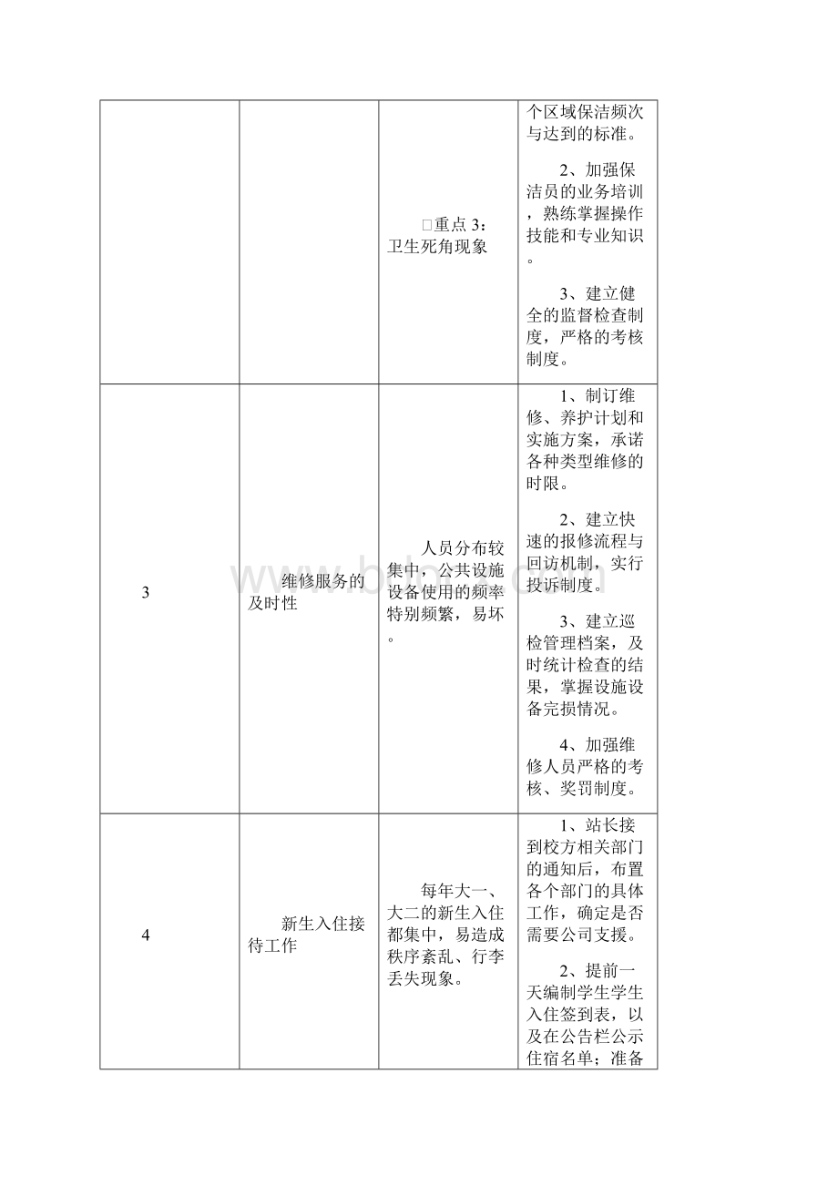 学生宿舍管理服务方案doc.docx_第3页