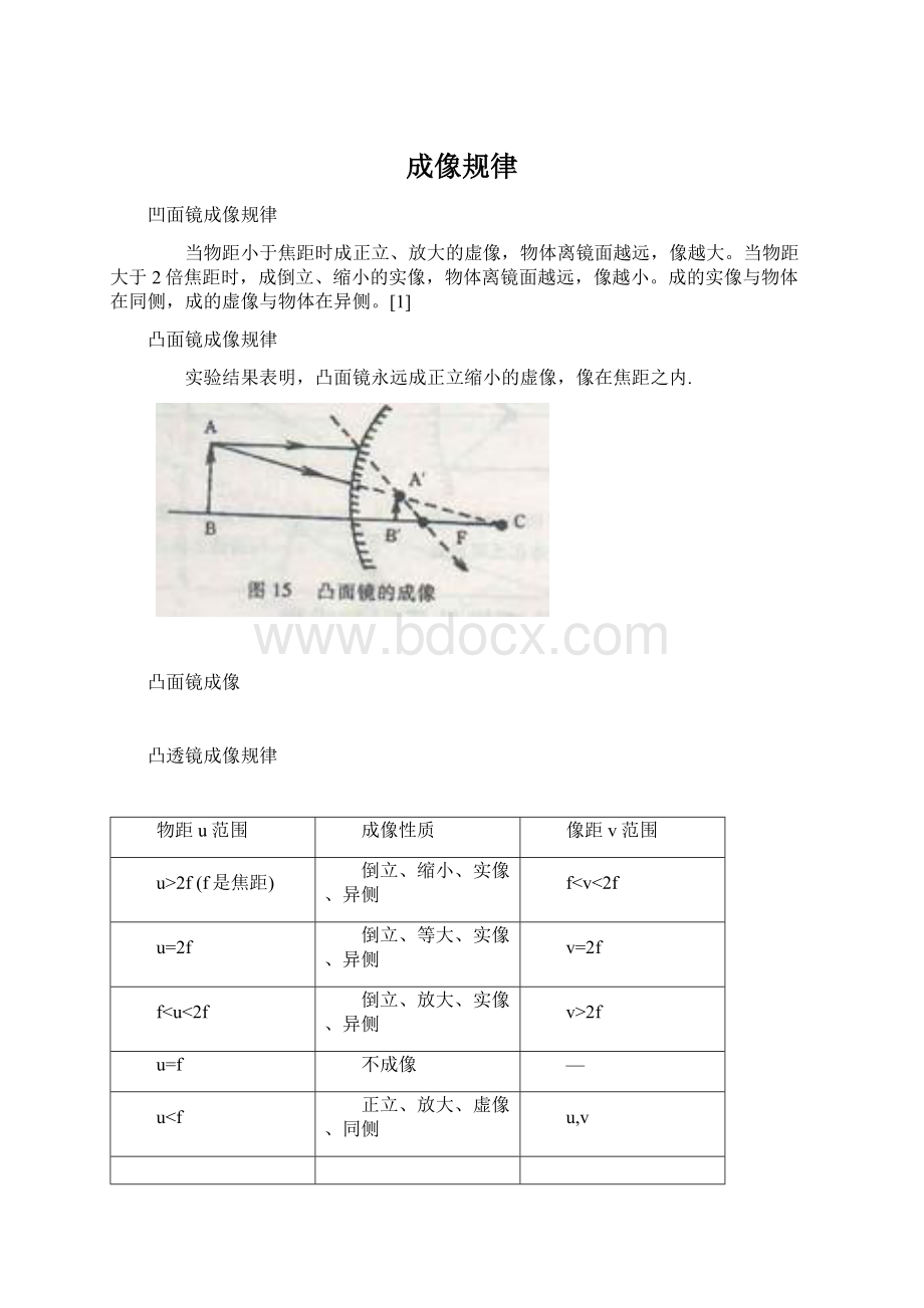 成像规律文档格式.docx_第1页