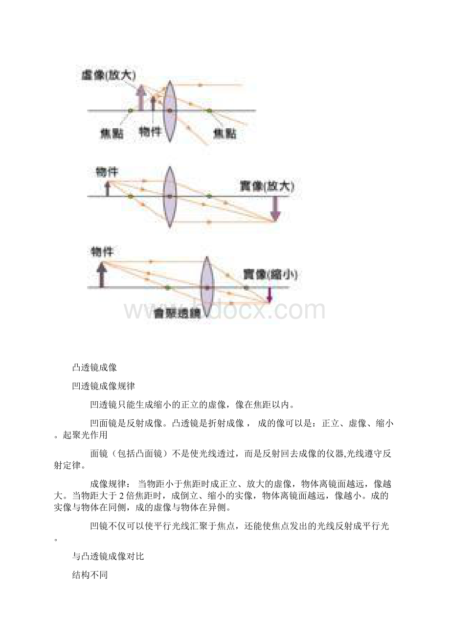 成像规律文档格式.docx_第2页