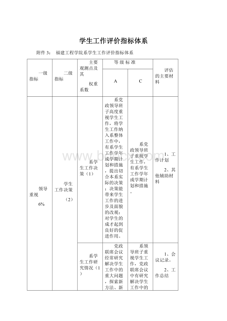 学生工作评价指标体系.docx