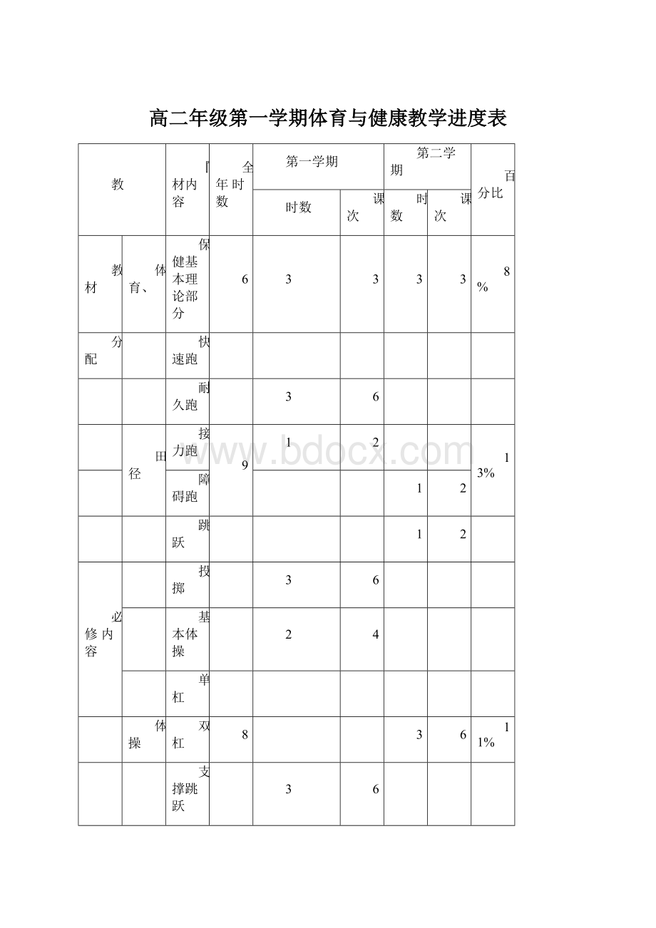 高二年级第一学期体育与健康教学进度表.docx_第1页