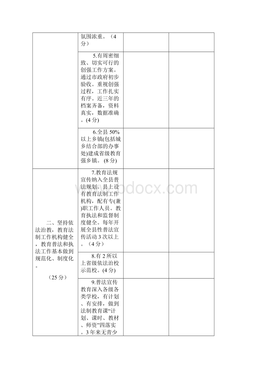 陕西省教育强县评估标准.docx_第2页